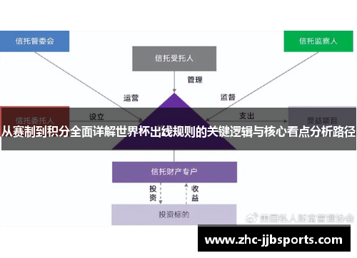 从赛制到积分全面详解世界杯出线规则的关键逻辑与核心看点分析路径