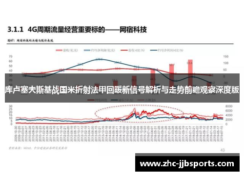 库卢塞夫斯基战国米折射法甲回暖新信号解析与走势前瞻观察深度版