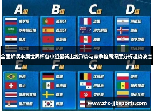 全面解读本届世界杯各小组最新出线形势与竞争格局深度分析趋势演变