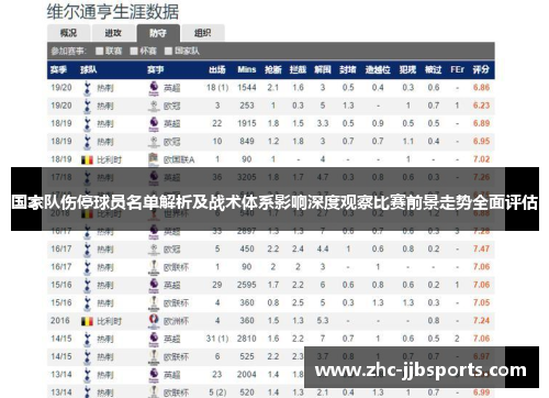 国家队伤停球员名单解析及战术体系影响深度观察比赛前景走势全面评估
