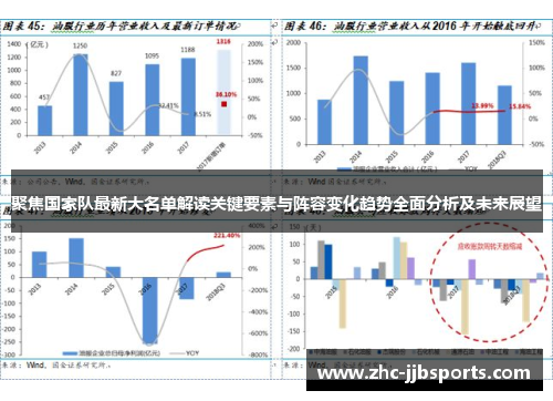 聚焦国家队最新大名单解读关键要素与阵容变化趋势全面分析及未来展望 聚焦国家队最新大名单解读关键要素与阵容变化趋势全面分析及未来展望