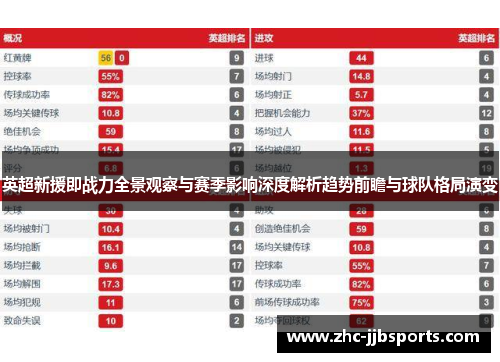 英超新援即战力全景观察与赛季影响深度解析趋势前瞻与球队格局演变 英超新援即战力全景观察与赛季影响深度解析趋势前瞻与球队格局演变